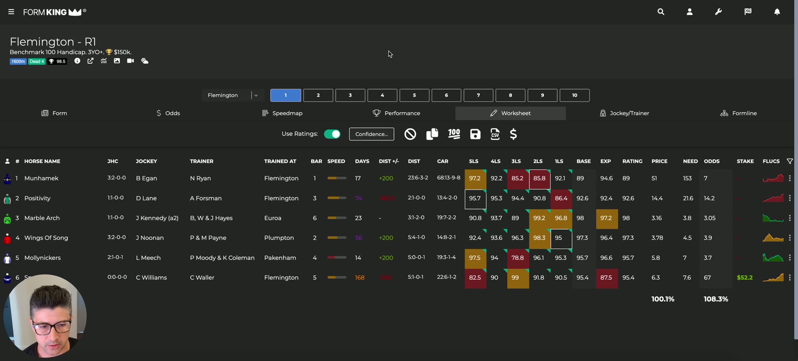 Pricing a market using Performance Ratings